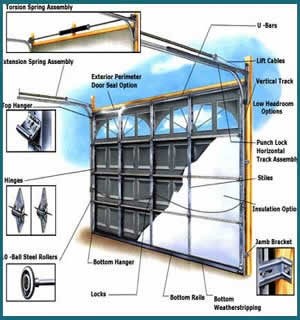 garage door repair